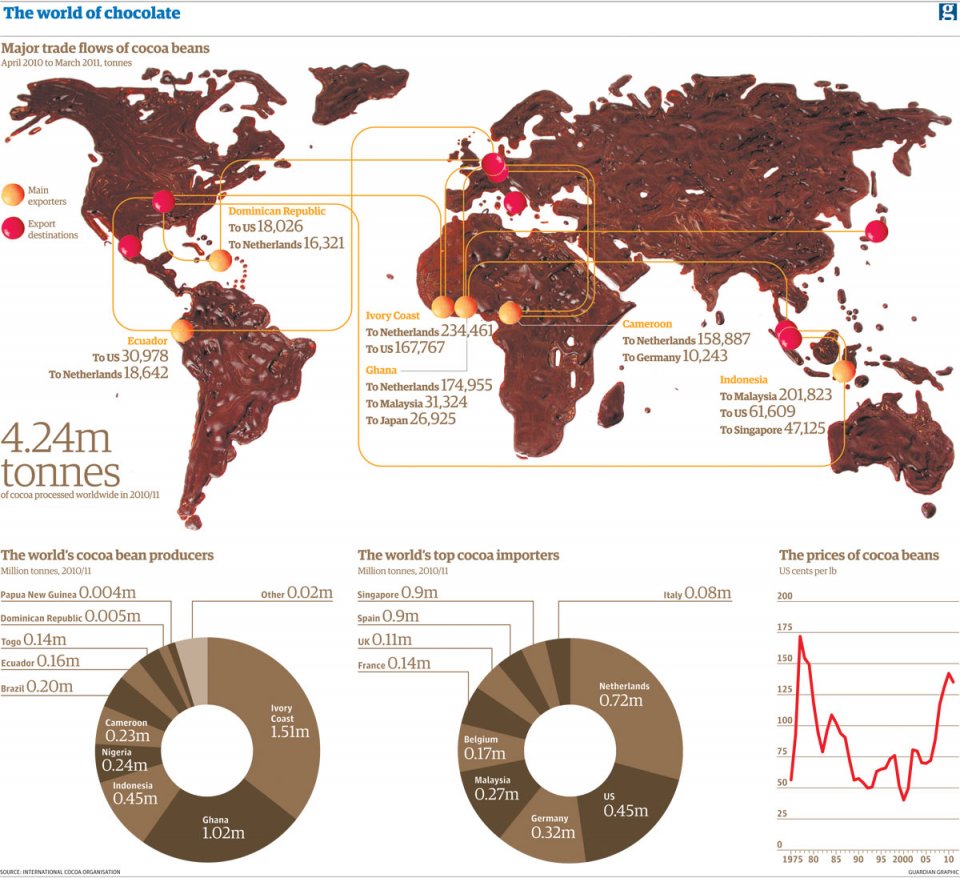 ¿De qué parte del mundo viene el chocolate?